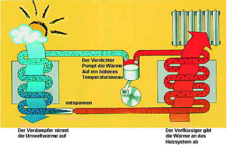 waermepumpe1