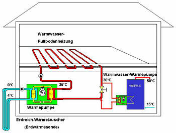 waermepumpe3