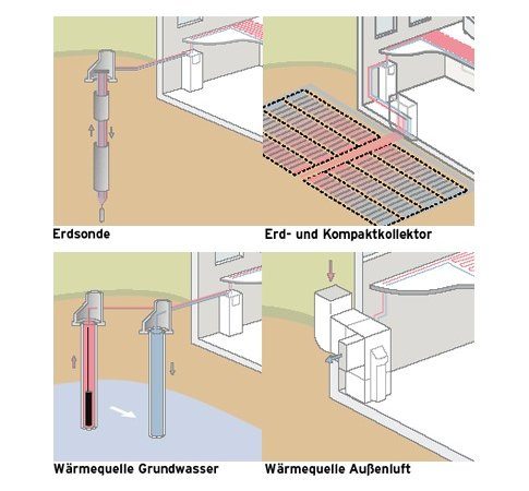 wp waermequellen 485x432